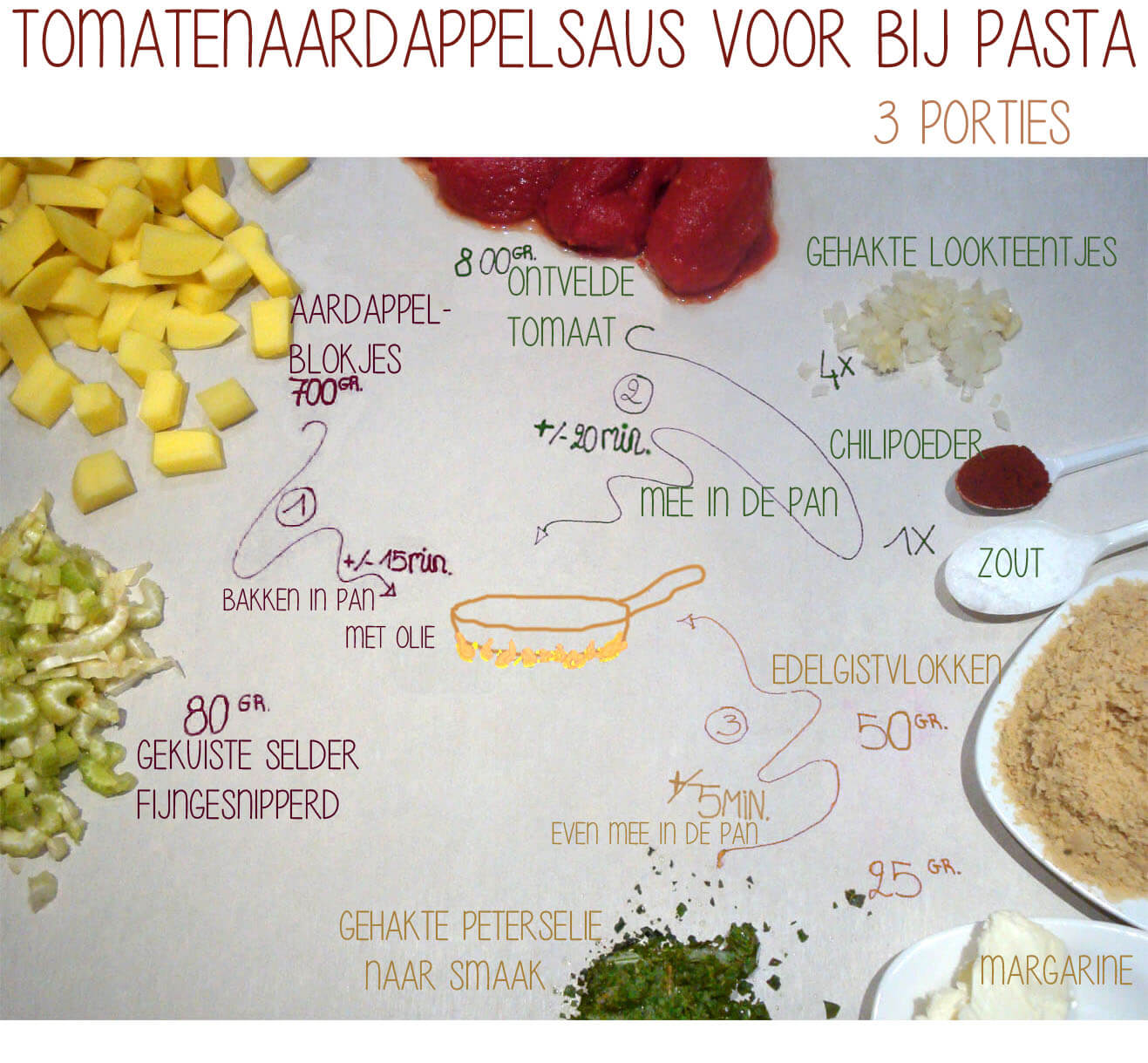stappenplan aardappelsaus.jpg